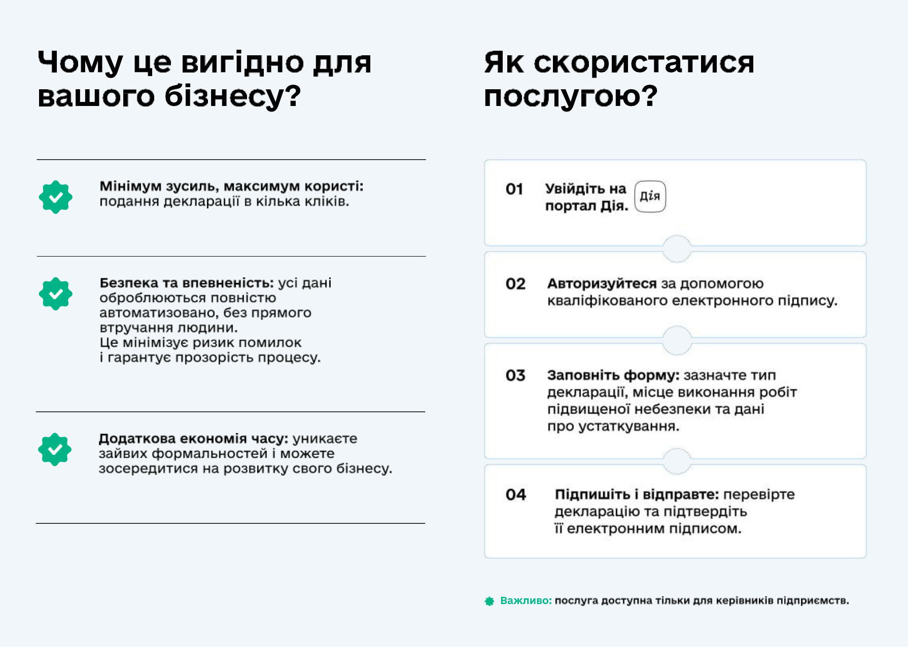 На зображенні наведений алгоритм дій для можливості скористатися послугою, а також наведені переваги її отримання онлайн: мінімум зусиль - максимум користі; безпека та впевненість; додаткова економія часу