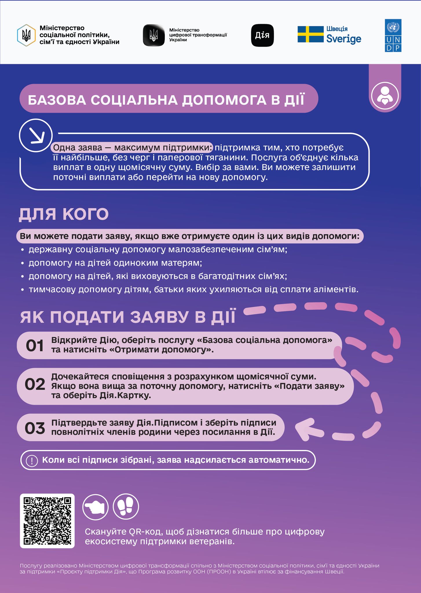 Інфографіка, текст продубльований під картинкою
