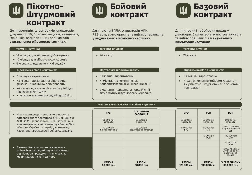 внутрішня сторінка брошюри з повними даними
