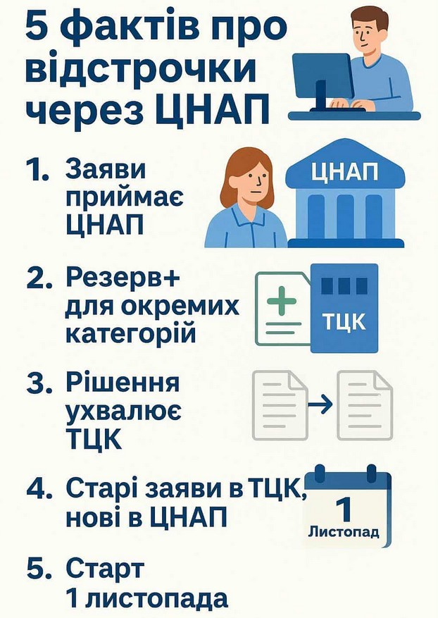 Зображення дублює текст новини у форматі інфографіки